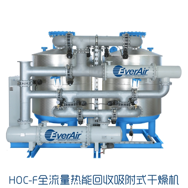 HOC-F全流量热能回收吸附式干燥机